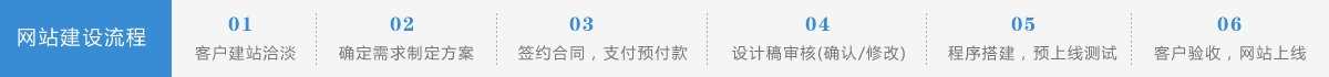 网站建设流程图