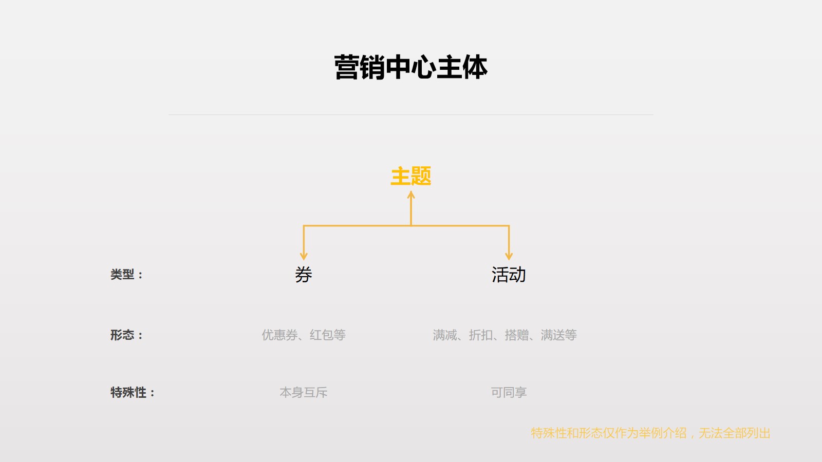 从0到1，搭建营销中心——认知营销中心产品架构