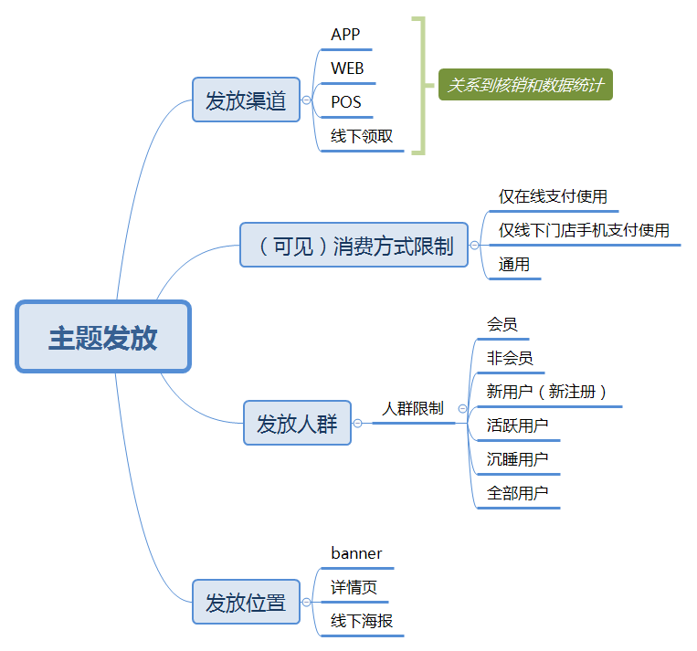 从0到1，搭建营销中心——认知营销中心产品架构