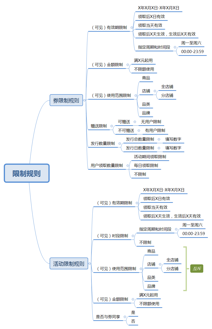 从0到1，搭建营销中心——认知营销中心产品架构